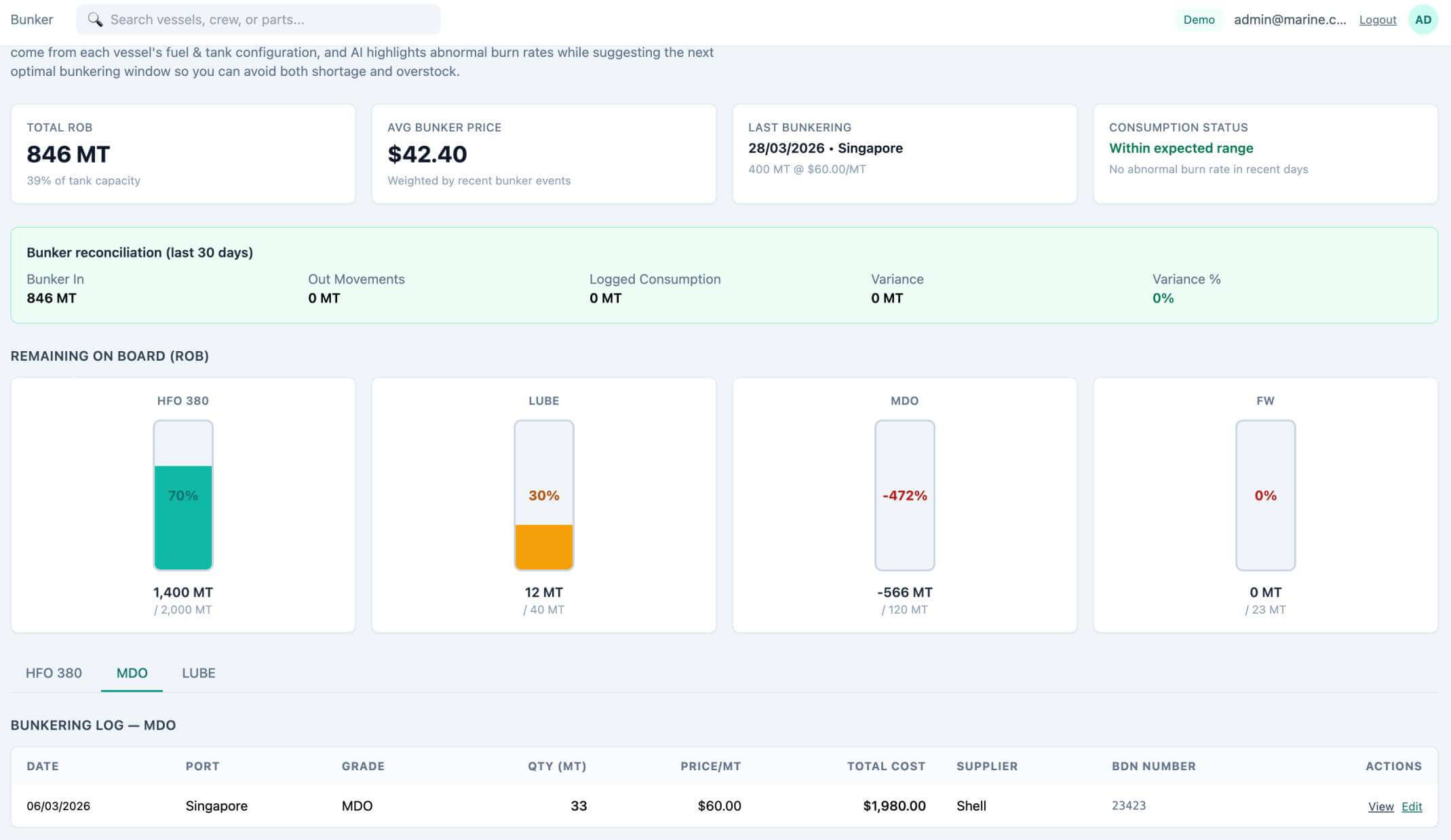 Marine ERP bunker and fuel consumption view